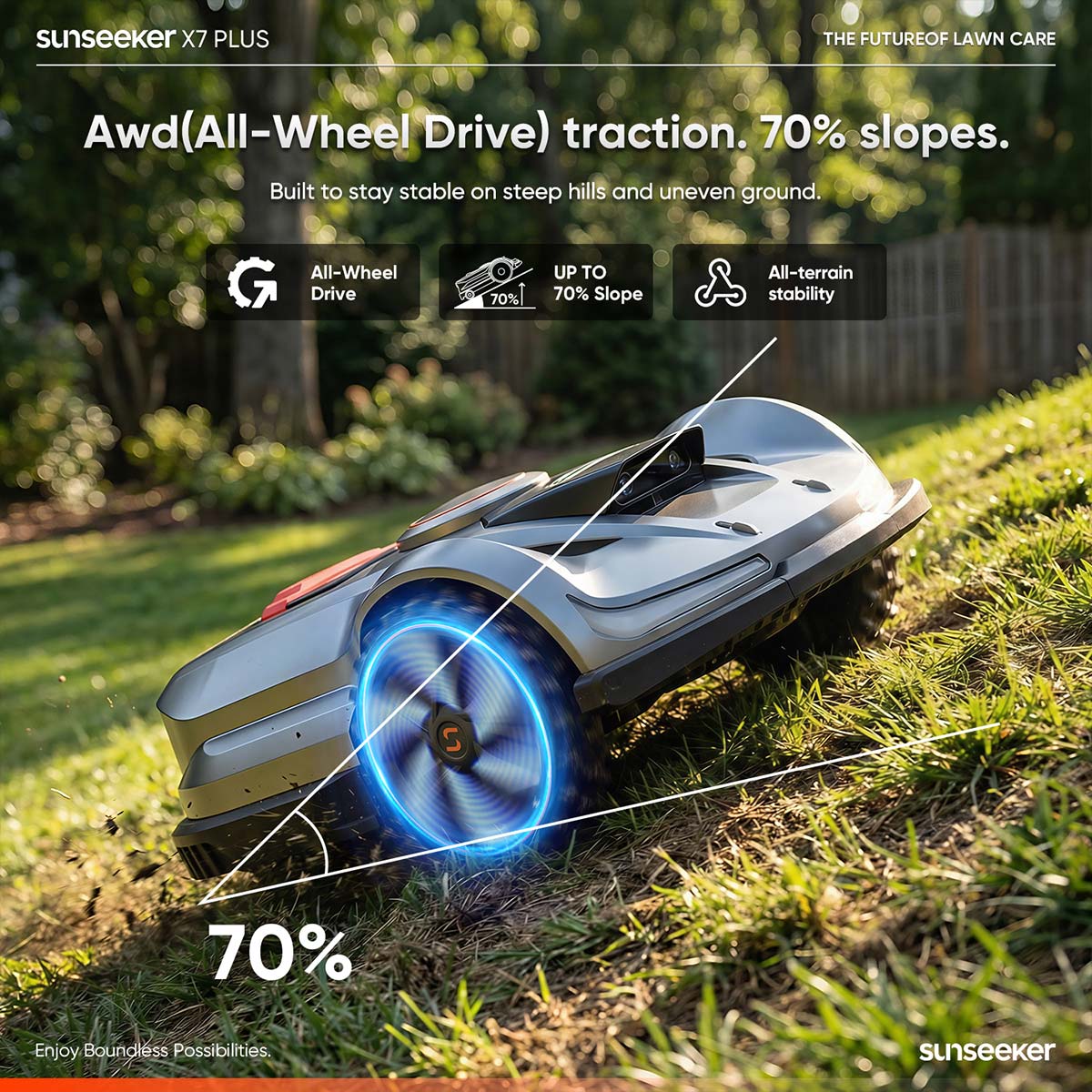 Robotic lawn mower on grass with text highlighting features like all-wheel drive and stability on slopes.